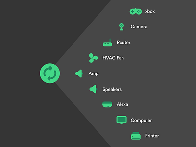 Always On Estimates always on always on devices device devices electricity energy iot phantom energy sense smart home smart home devices vampire energy