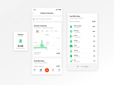 Carbon Intensity carbon carbon data carbon graph carbon impact carbon intensity electricity energy energy impact iot mobile mobile ui sense sense home energy smart home