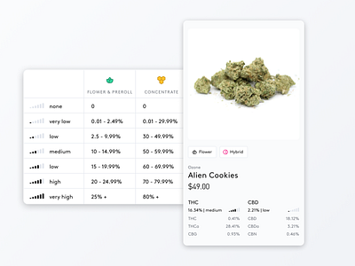 Cannabinoids: THC and CBD potency charts cannabinoid cannabinoids cannabis cannabis potency cbd marijuana marijuana potency thc weed weed potency