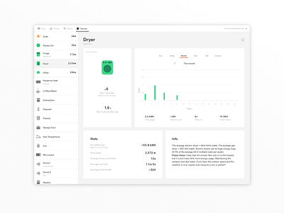 Sense web device details dashboard desktop device iot sense smart home stats trends ui web