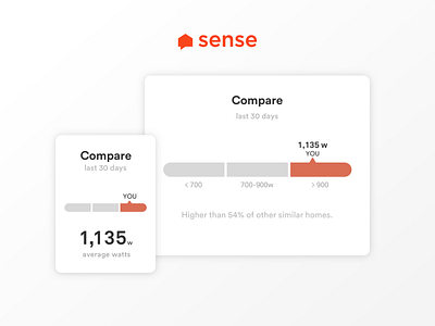 Sense compare widget app compare comparison electricity energy graph mobile sense smart home ui