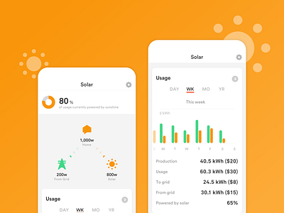 Sense Solar net metering app electricity energy graph grid mobile power sense smart home solar stats ui