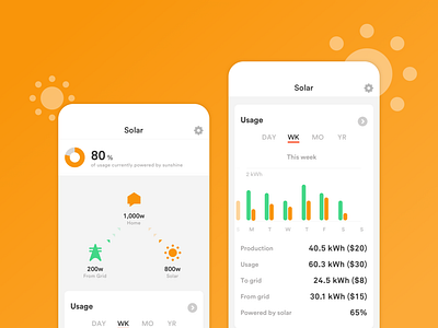 Sense Solar net metering