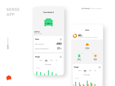 Optimize your energy use and save money with Sense electric vehicle electricity energy graph iot mobile sense smart home solar stats ui