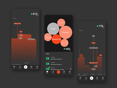 Sense Power Meter : dark mode dark dark mode electricity energy graphic mobile sense smart home stats ui