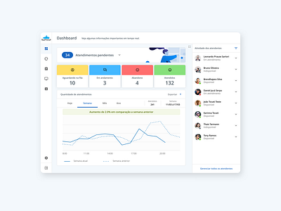 Dashboard RA Chat chat dashboard design ui