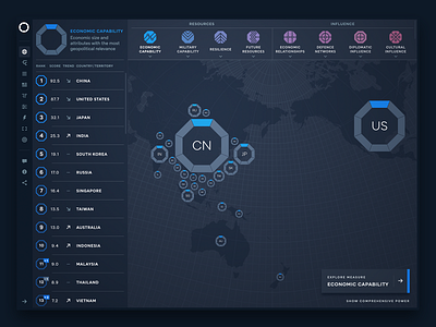 Asia Power Index 2020