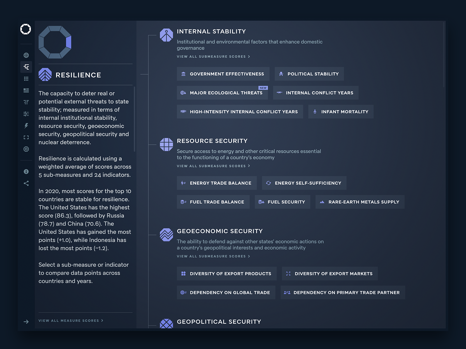 Asia Power Index 2020 by Stephen Hutchings on Dribbble