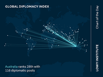 Australia's Diplomacy Score australia chart data visualisation data viz map score svg