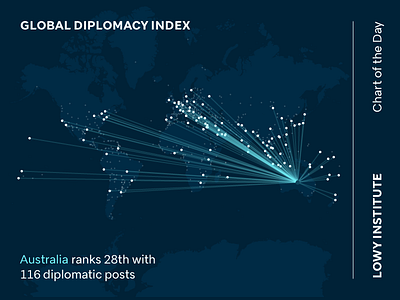 Australia's Diplomacy Score