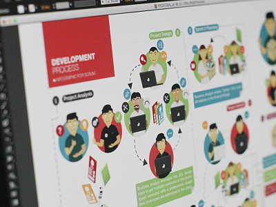 scrum infographic character designs illustration infographic proposal scrum