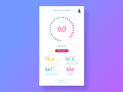 Health Meter App app dashboard design health sketchapp meter ui ux