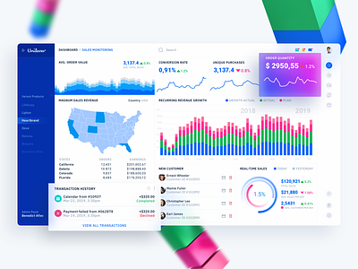 #Exploration - Unilever Dashboard Market Analytics