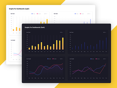 Line and Bar Charts