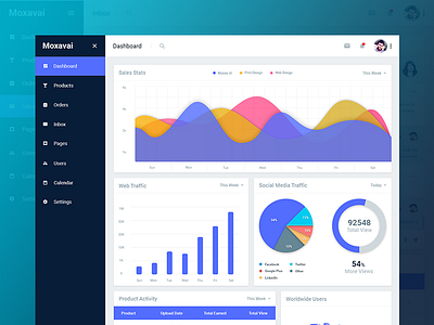 Material Dashboard Concept dashboard material ui user experience user interface ux web