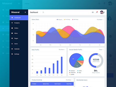 Material Dashboard Concept