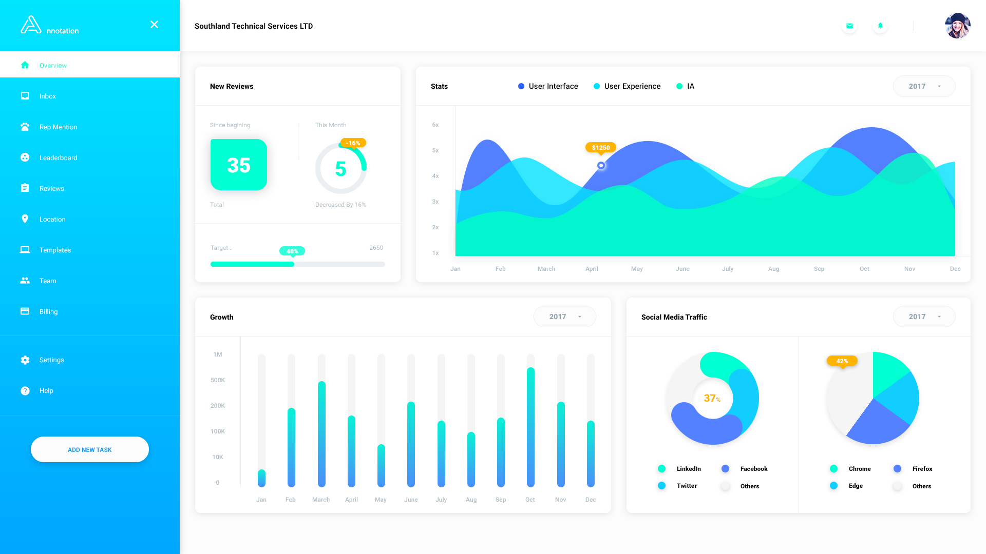 Dashboard Design by Md. Rayhanul Islam on Dribbble