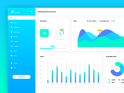 Dashboard Design app dashboard data visualization latest dashboard ui user experience user interface ux web app design web design
