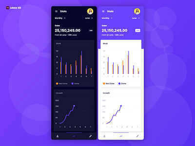 Mobile Dashboard Design