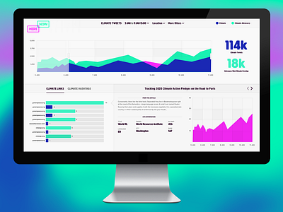 Dashboard - Here Now^2 blue charts climate dashboard green pink