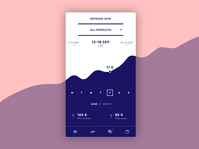 App concept app blue graph minimalistic product design revenue statistics ui ux