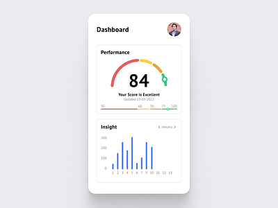 Monitoring Dashboard - DailyUI #021 clean daily ui dailyui dashboard design mobile ui