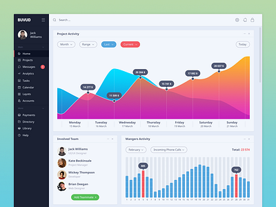 Buvud Dashboard UI/UX Kit For Free Download chart dashboard design download free icon interface kit social ui user experience ux