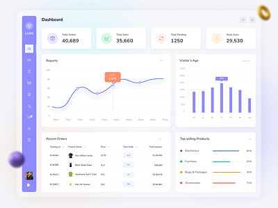 Luke - SaaS Dashboard 2022 clean creative creative design dashboad design minimal saas saas dashboard saas web application trendy ui uiux ux web app