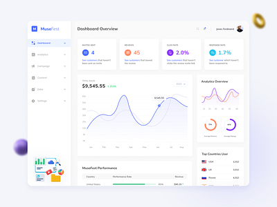 MuseFest - Campaign Monitoring Dashboard 2022 admin dashboard analytics campaign monitor clean creative creative design design graph marketing ui uiux ux web application