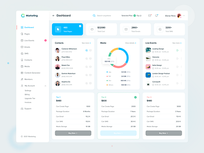 iMarketStream - Marketing Dashboard