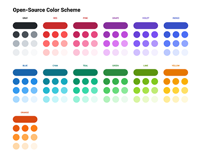 Open Source Color Schemes - for Figma & Adobe XD adobe xd color bar color palette color scheme figma open source color scheme