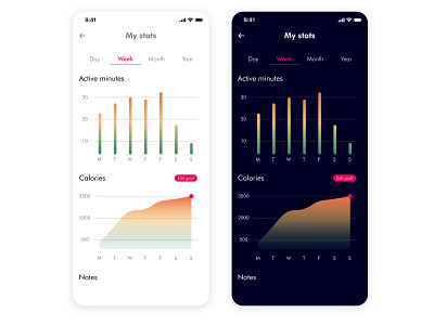 Analytics Chart branding dailyui design flat graphic design illustration minimal motion graphics ui ux vector