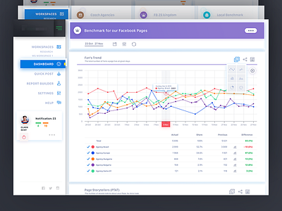 Dashboard Overview v3 wip chart dashboard data design graph interface milkovone statistics ui