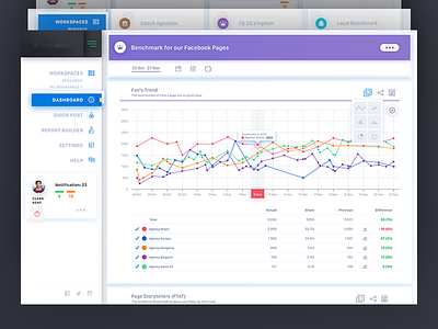 Dashboard Overview v3 wip