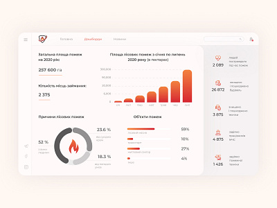 Dashboard design ui web