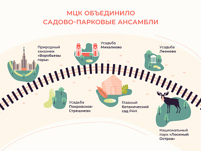 Gardens and parks illustration art central circle gardens illustration infographic moscow parks railway vector