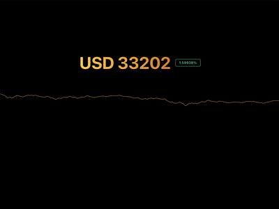 Minimalist Bitcoin Price & Chart