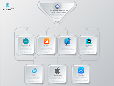 chart design for ios app tools and development 1 1 01 01