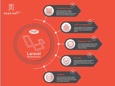 Chart design for laravel2 01