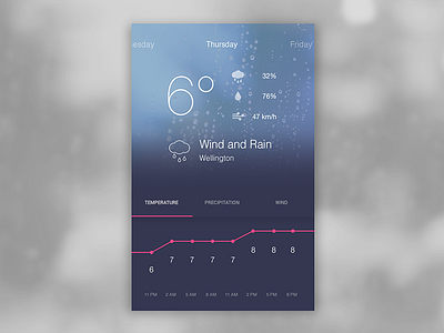 Weather Widget - Day 10 clean cloud dark design material modern rain temperature ui ux weather widget