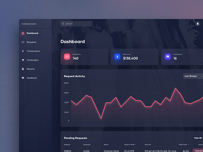 Dark Dashboard admin admin panel clean dark dashboard graph minimal modern neon portal simple stats texture ui ux