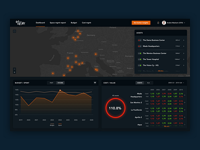 Asset Management Dashboard