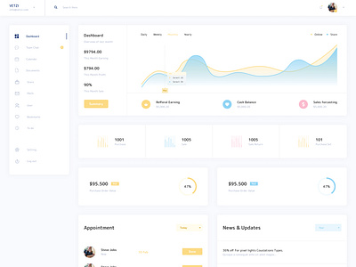 Vetzi dashboard