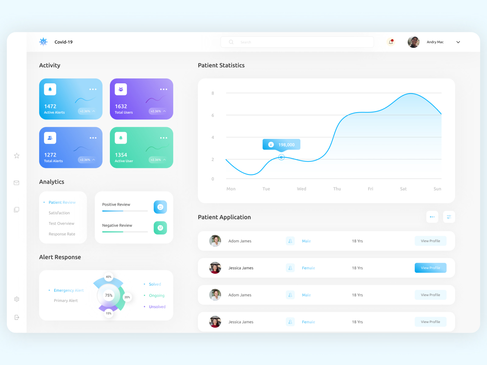 Covid-19 Dashboard by Tahir Saeed on Dribbble