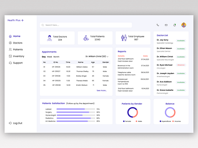 Hospital Management Dashboard Design good ui design graphic design healthcare dashboard medical dashboard ui web design