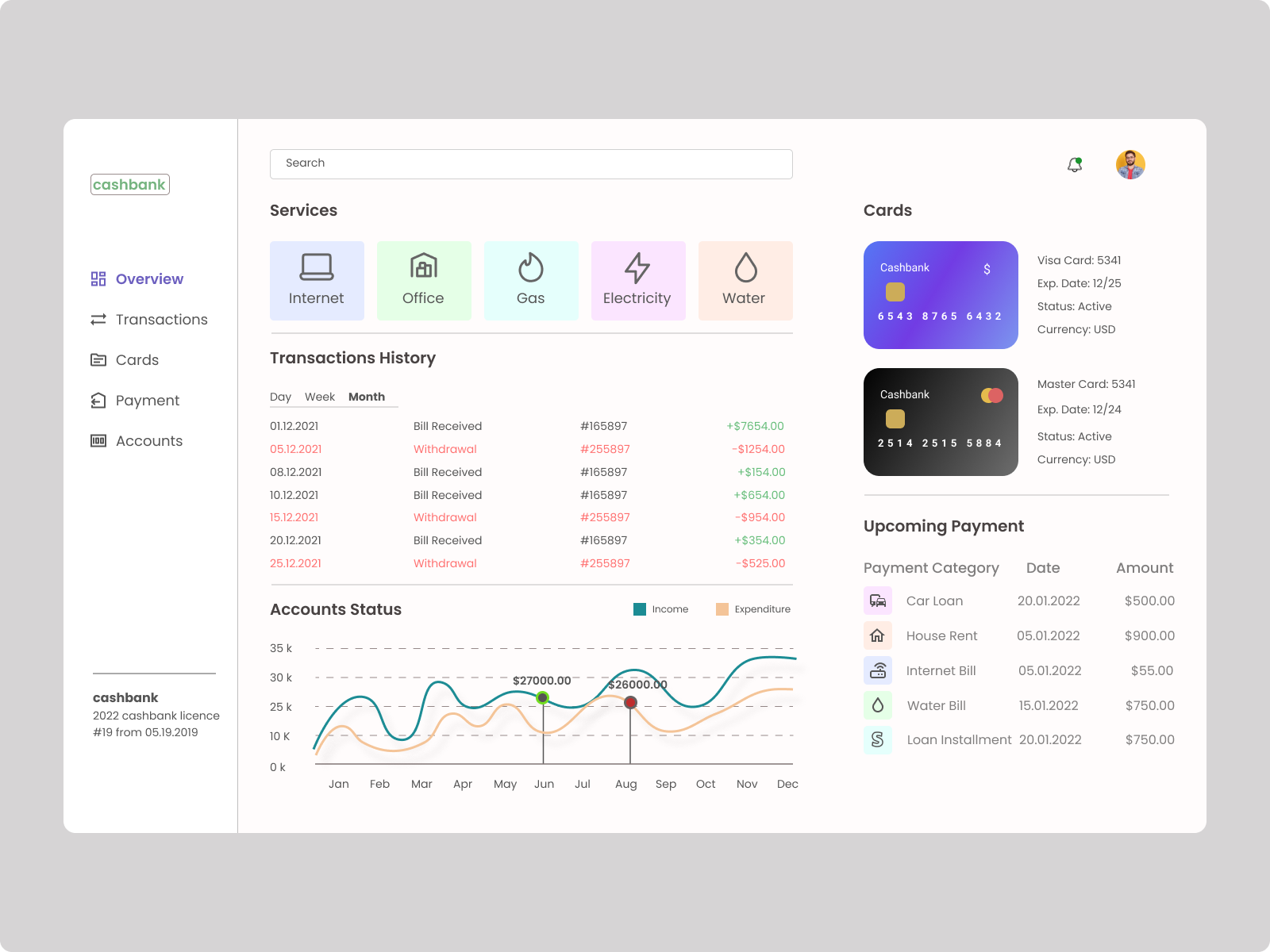 Payment Dashboard by Kohinoor Akter on Dribbble