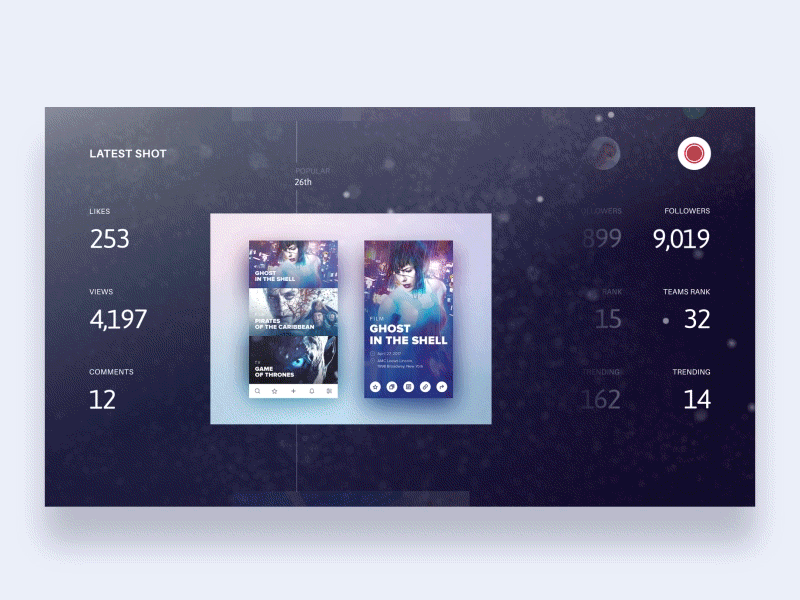 Light-house metric chart dashboard dribbble graph plat4m platform statistics