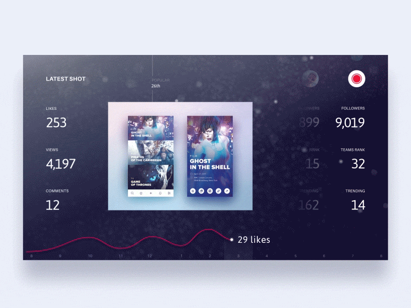 Light-house metric chart dashboard dribbble graph plat4m platform statistics