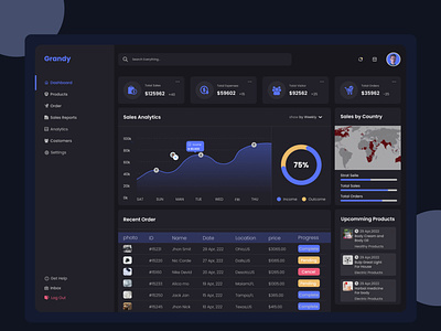 Product dashboard