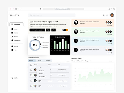 Employee Management Dashboard Design app desgin dashboard employee inspiration interactiondesign interface management product design remotejob task ui ui ux usability userexperience userinterface ux design uxcareer uxlife web design website